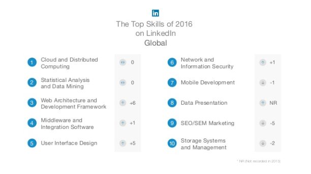 top-skills1