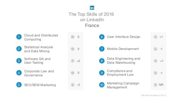 top-skills2