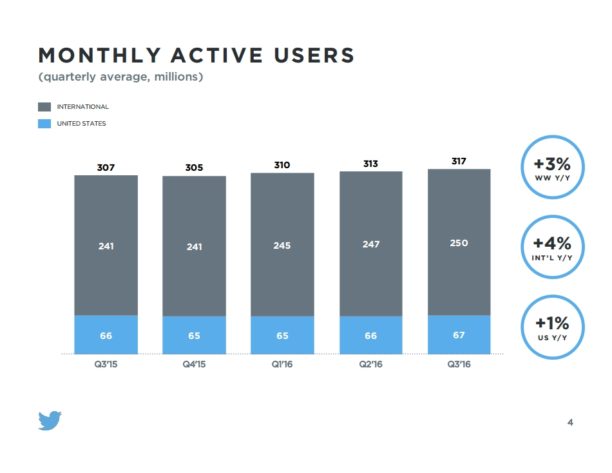 twitter-q3-2016