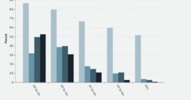 Étude : l’usage des smartphones et des réseaux sociaux selon les générations