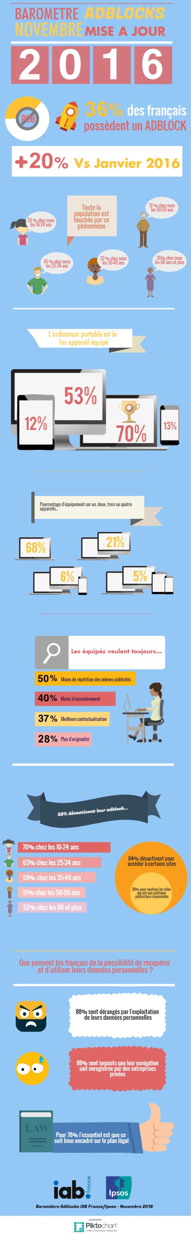 infographie_v2_iab_france_adblocks1