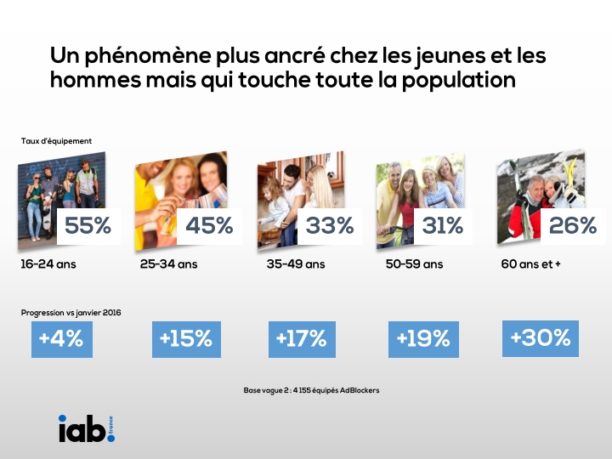 adblock-jeunes-seniors-2016