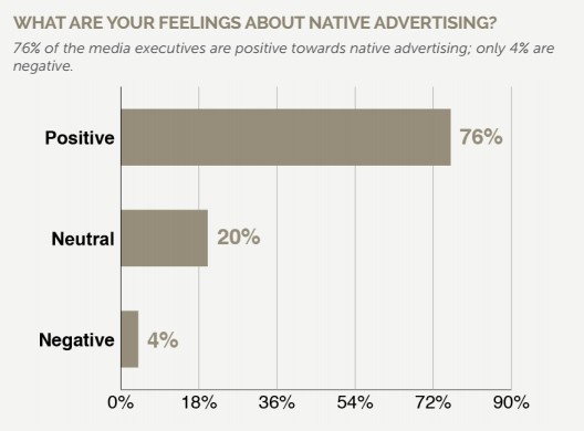 avis-native-ads