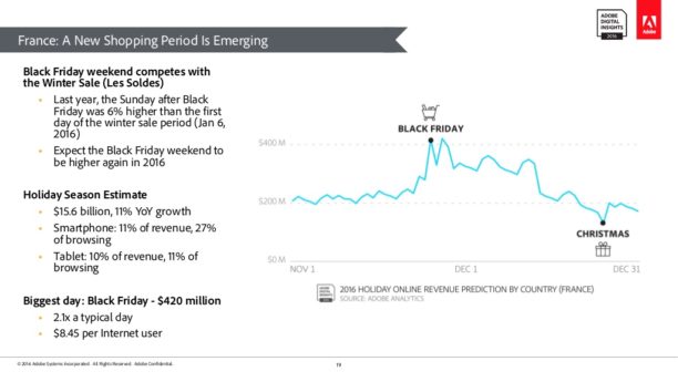 black-friday-noel-france