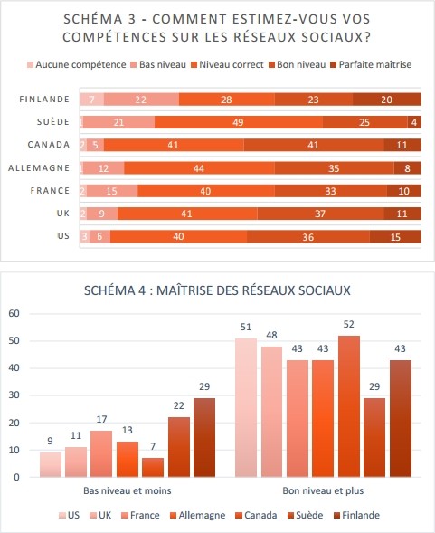 competences-social-media-journalistes