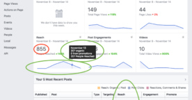 Facebook admet des erreurs dans ses chiffres et insights : quels KPI sont concernés ?