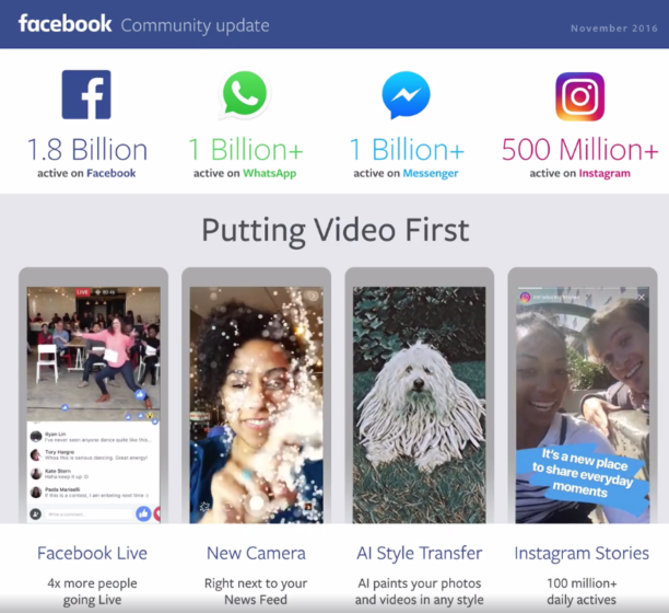 facebookq3