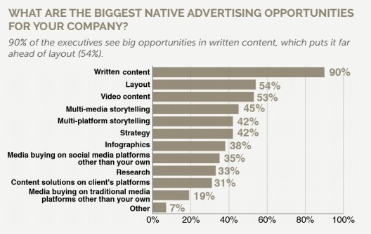 formats-native-advertising