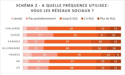 frequence-reseaux-sociaux-journalistes
