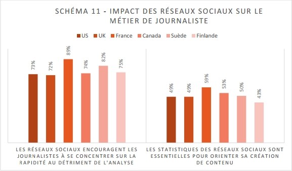 impact-social-media-journalisme