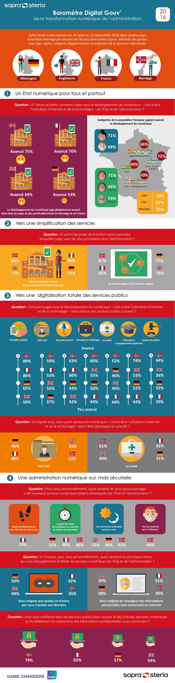 infographie