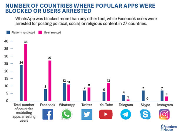 libertes-internet-reseaux-sociaux-2016