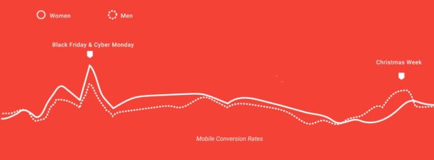 mobile-conversion-rates-black-friday-noel