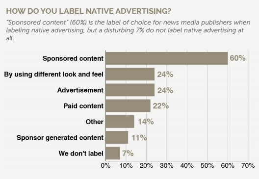 native-advertising-formulation