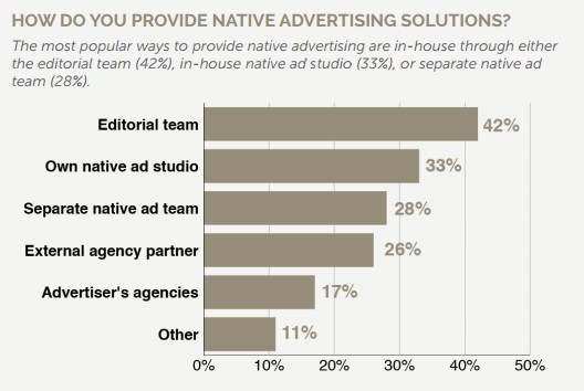 native-advertising-qui