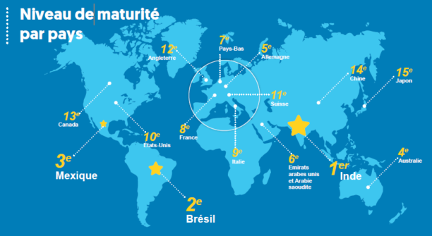 niveau-de-maturite-monde