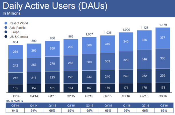 q3-facebook-1