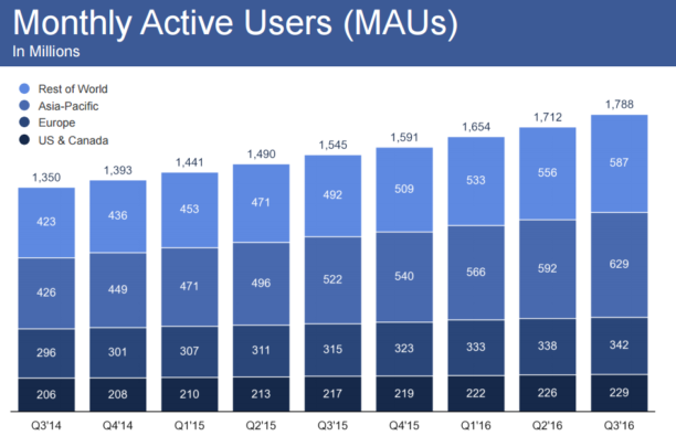 q3-facebook-2