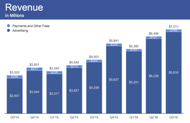 q3-facebook-4