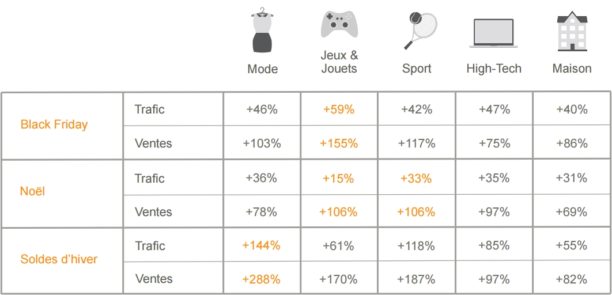 ventes-black-friday-noel-soldes