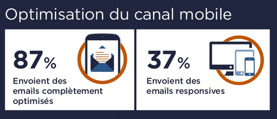 email-responsifs