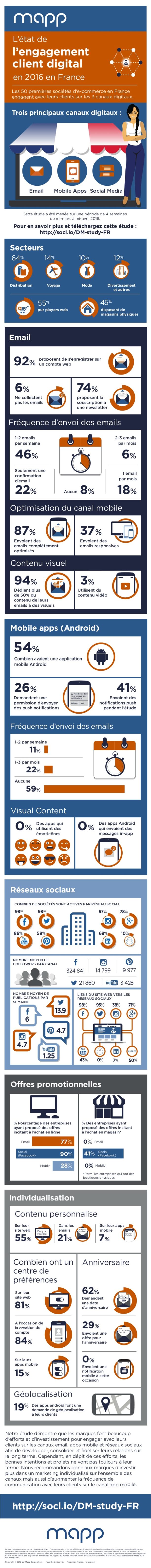 engagemen-client-digital-mapp
