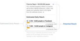 Facebook : estimation des audiences payées plus précise et mise à jour du calcul des réactions