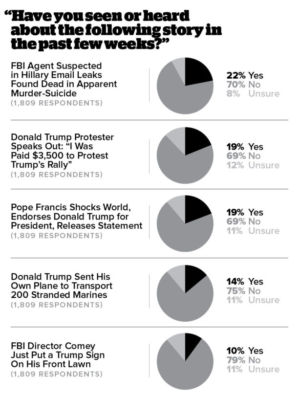 fake-news-visibilite