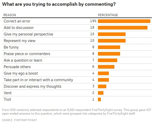 pourquoi-commenter