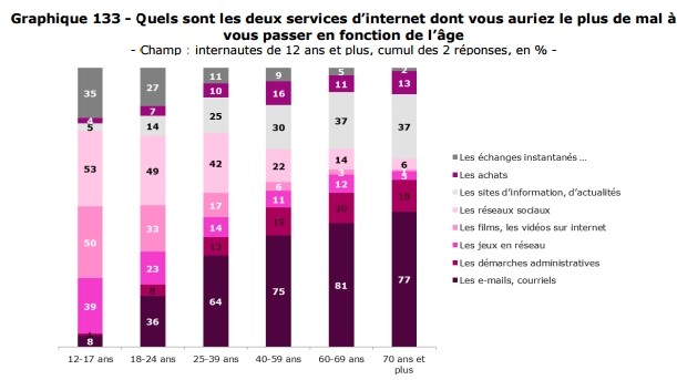 services-importants-internet-age
