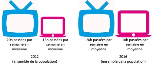 tv-internet-france-2016