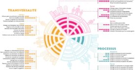 Étude : tout savoir sur les réseaux sociaux d’entreprise en 2017