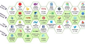 Plus de la moitié du trafic d’un site web vient des bots