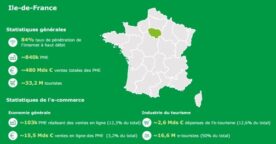 Rapport Deloitte sur la transformation digitale des PME en France
