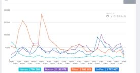 Visibrain : une plateforme de veille instantanée pour savoir ce qui se dit sur votre marque