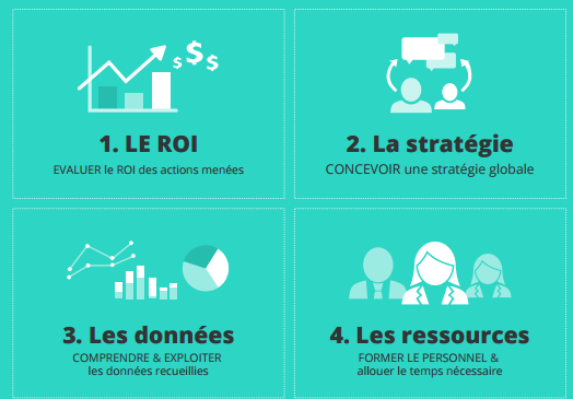 L’usage Des Réseaux Sociaux Par Les Entreprises Françaises En 2017