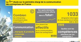 Les chiffres du secteur de la communication en France