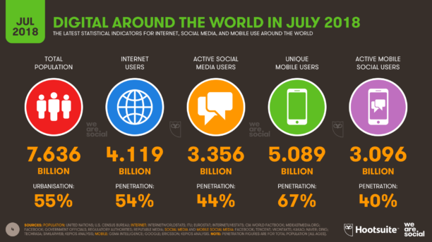 we-are-social-july-2018