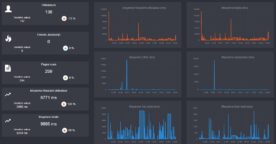 Netvigie : une solution de monitoring pour mesurer les performances de votre site web