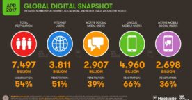 L’usage d’Internet, des réseaux sociaux et du mobile en avril 2017