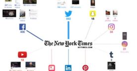 Comment 3 grands médias américains gèrent leur présence sur les réseaux sociaux