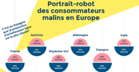 Étude : les tendances du e-commerce en France et en Europe