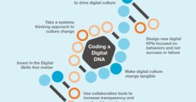 L’évaluation de la transformation digitale et sa perception par les salariés et les dirigeants