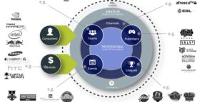 État des lieux de l’eSport et de ses opportunités pour les marques