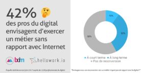 Tech fatigue : 42% des pros du digital envisagent de « quitter Internet »