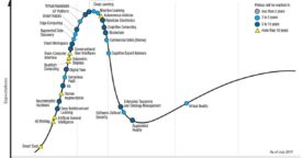 Cartographie des tendances technologiques en 2017