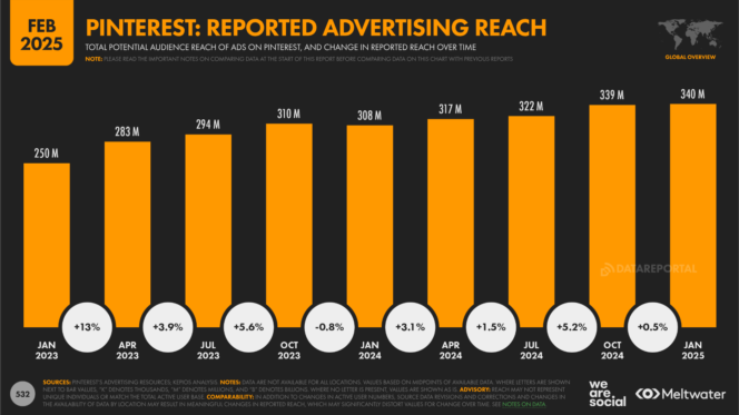 pinterest-audience-publicitaire-2025