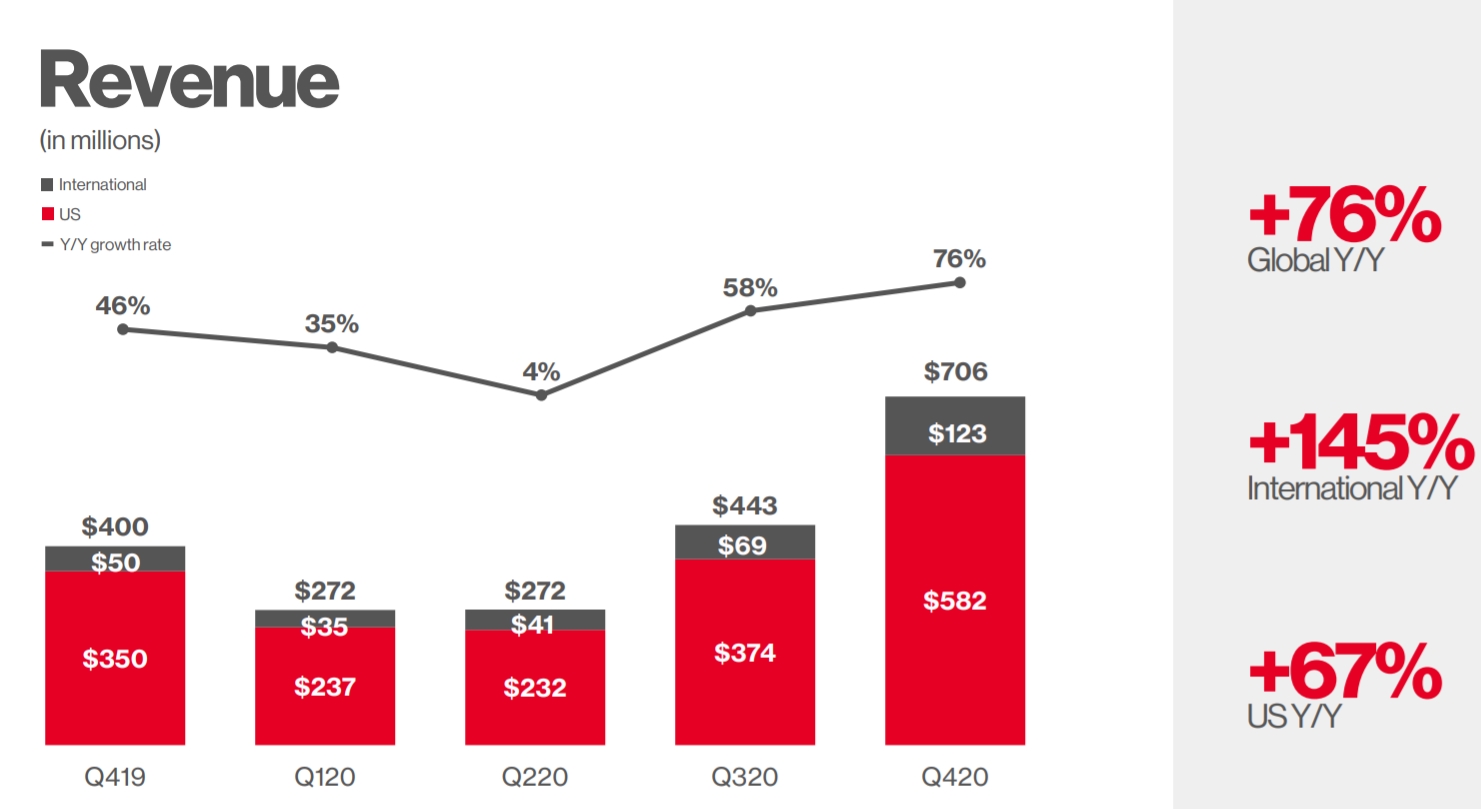 Chiffres Pinterest 2021 BDM chiffres-pinterest-2021-bdm