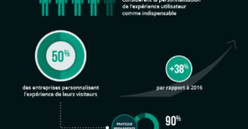 Baromètre 2017 de l’expérience utilisateur : A/B testing, personnalisation, machine learning…