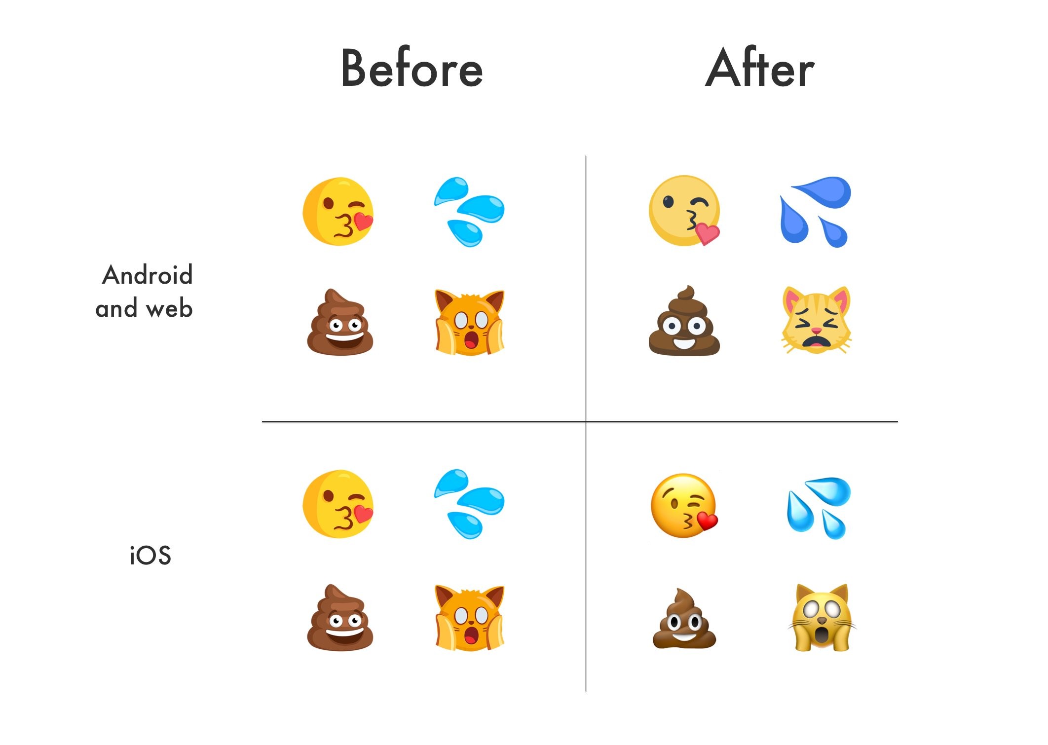 De Nouveaux Emojis Sur Facebook Messenger Et Whatsapp m